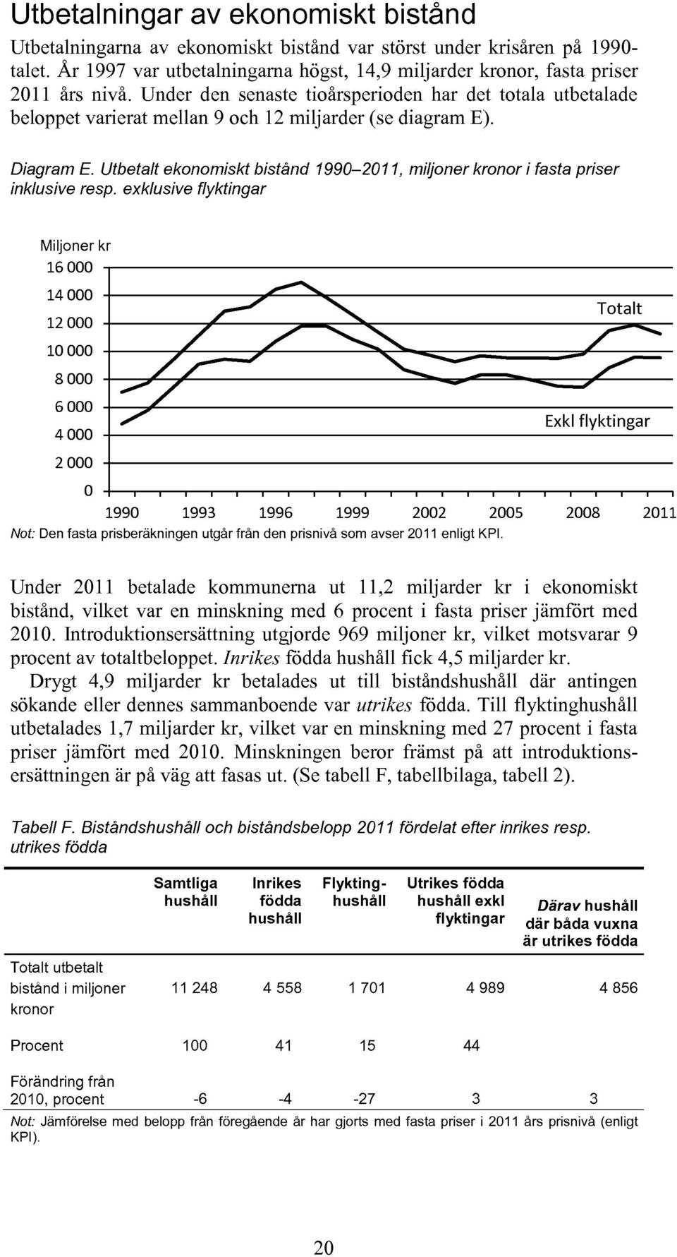 Utbetalt ekonomiskt bistånd 10-11, miljoner kronor i fasta priser inklusive resp.