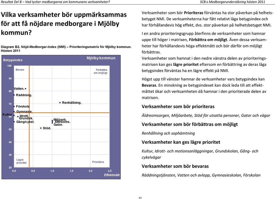 Lägre prioritet Stöd. Miljöarb. Äldreoms. Gator. Renhållning.