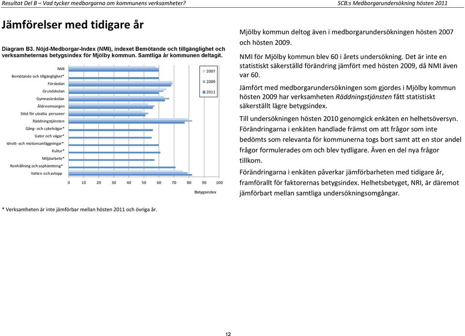 NMI Bemötande och tillgänglighet* Förskolan Grundskolan Gymnasieskolan Äldreomsorgen Stöd för utsatta personer Räddningstjänsten Gång- och cykelvägar* Gator och vägar* Idrott- och