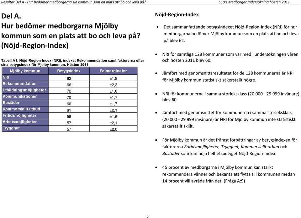 Nöjd-Region-Index (NRI), indexet Rekommendation samt faktorerna efter sina betygsindex för Mjölby kommun.