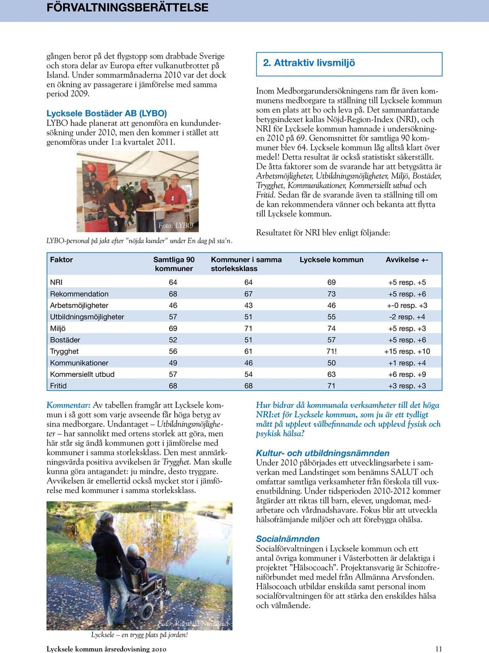 Lycksele Bostäder AB (LYBO) LYBO hade planerat att genomföra en kundundersökning under 2010, men den kommer i stället att genomföras under 1:a kvartalet 2011.