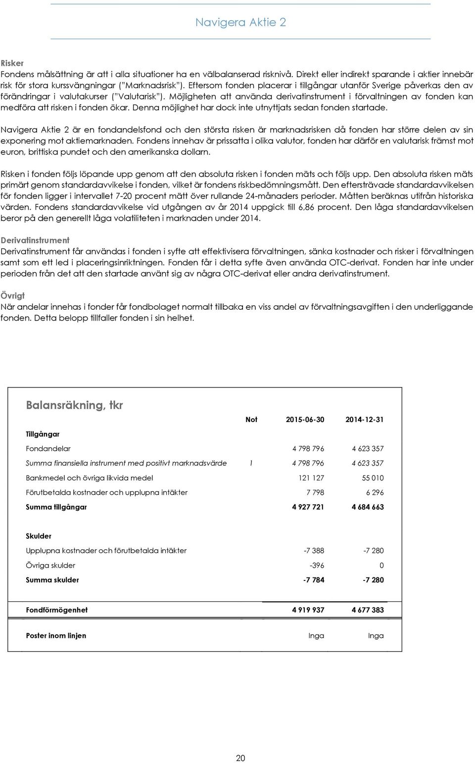 Möjligheten att använda derivatinstrument i förvaltningen av fonden kan medföra att risken i fonden ökar. Denna möjlighet har dock inte utnyttjats sedan fonden startade.