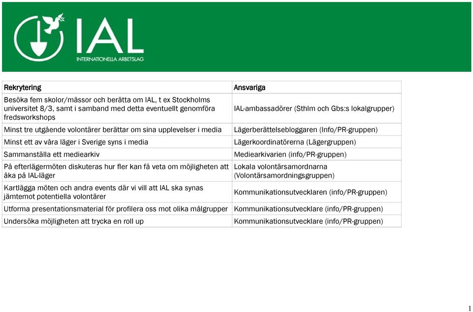 och andra events där vi vill att IAL ska synas jämtemot potentiella volontärer Utforma presentationsmaterial för profilera oss mot olika målgrupper Undersöka möjligheten att trycka en roll up