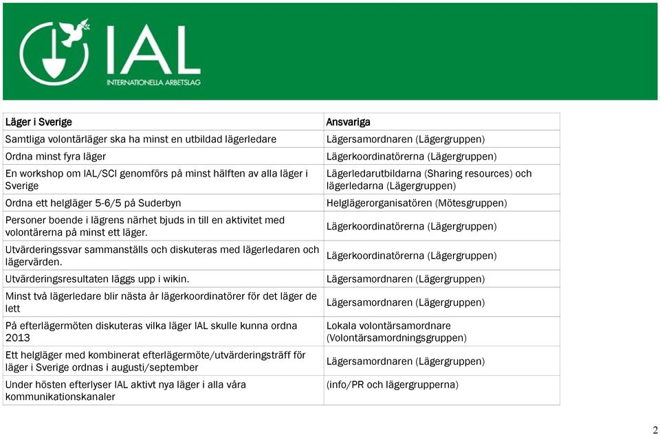 Utvärderingsresultaten läggs upp i wikin.