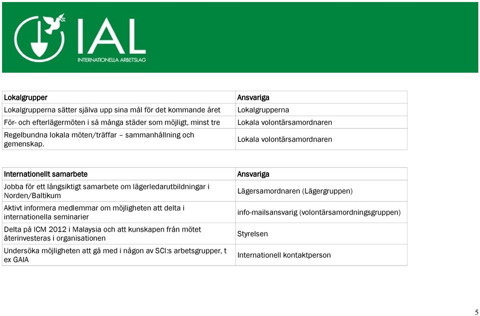 Lokalgrupperna Lokala volontärsamordnaren Lokala volontärsamordnaren Internationellt samarbete Jobba för ett långsiktigt samarbete om lägerledarutbildningar i Norden/Baltikum