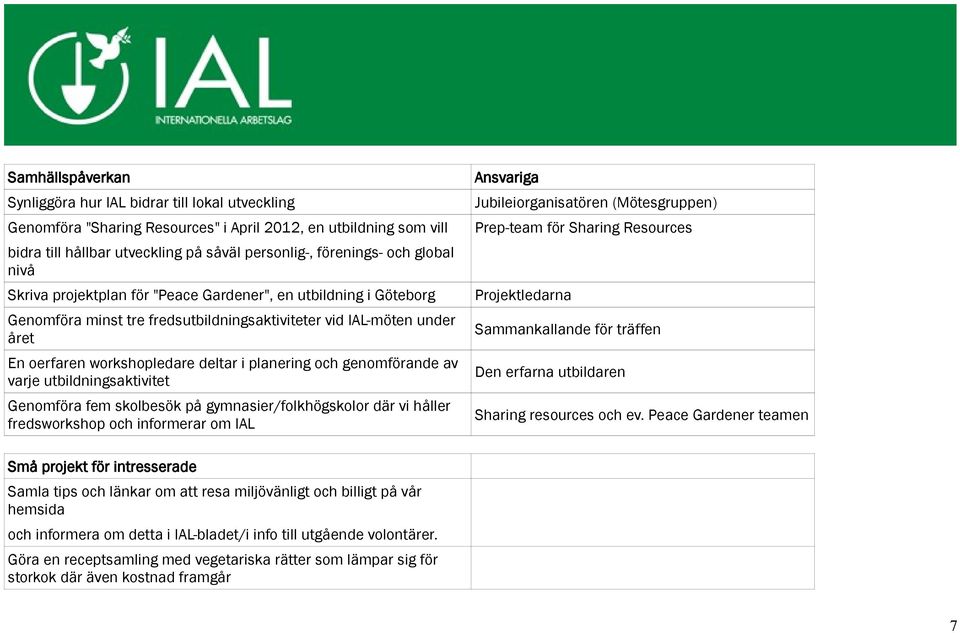 och genomförande av varje utbildningsaktivitet Genomföra fem skolbesök på gymnasier/folkhögskolor där vi håller fredsworkshop och informerar om IAL Jubileiorganisatören (Mötesgruppen) Prep-team för