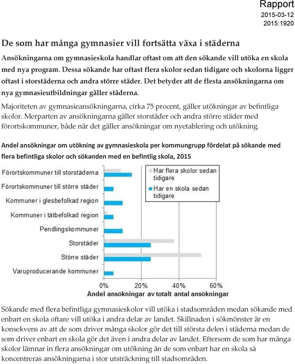 Det betyder att de flesta ansökningarna om nya gymnasieutbildningar gäller städerna. Majoriteten av gymnasieansökningarna, cirka 75 procent, gäller utökningar av befintliga skolor.