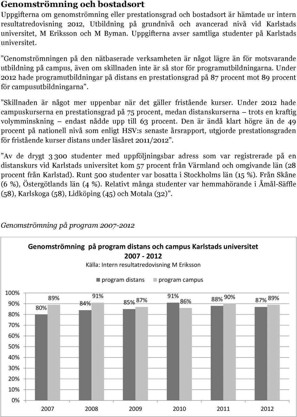 Genmströmningen på den nätbaserade verksamheten är någt lägre än för mtsvarande utbildning på campus, även m skillnaden inte är så str för prgramutbildningarna.