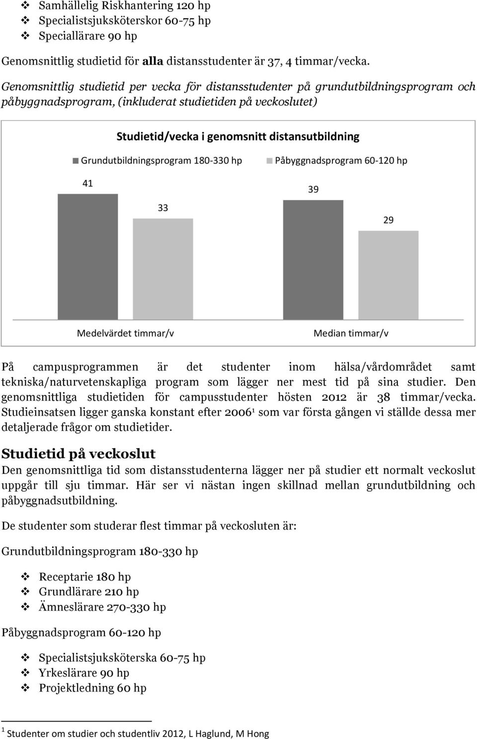 Grundutbildningsprgram 180-330 hp Påbyggnadsprgram 60-120 hp 41 33 39 29 Medelvärdet timmar/v Median timmar/v På campusprgrammen är det studenter inm hälsa/vårdmrådet samt tekniska/naturvetenskapliga