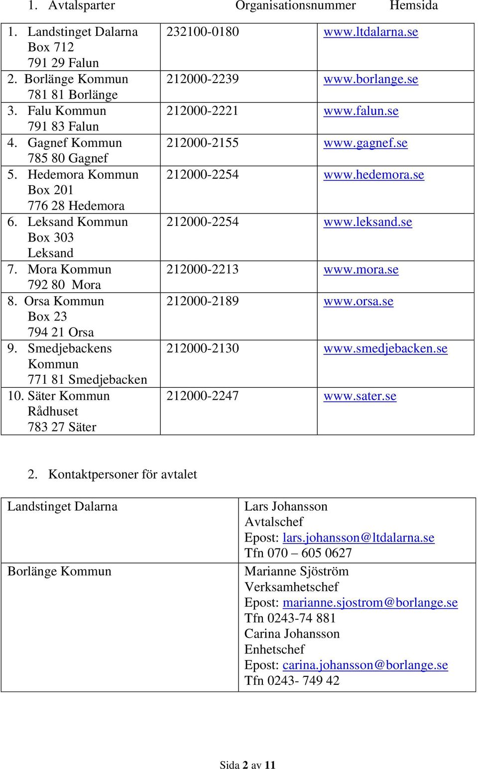 Säter Kommun Rådhuset 783 27 Säter 232100-0180 www.ltdalarna.se 212000-2239 www.borlange.se 212000-2221 www.falun.se 212000-2155 www.gagnef.se 212000-2254 www.hedemora.se 212000-2254 www.leksand.