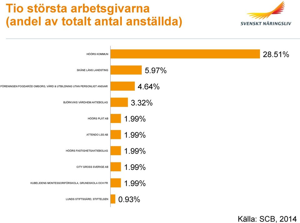 VÅRDHEM AKTIEBOLAG HÖÖRS PLÅT AB ATTENDO LSS AB HÖÖRS FASTIGHETSAKTIEBOLAG CITY GROSS SVERIGE AB