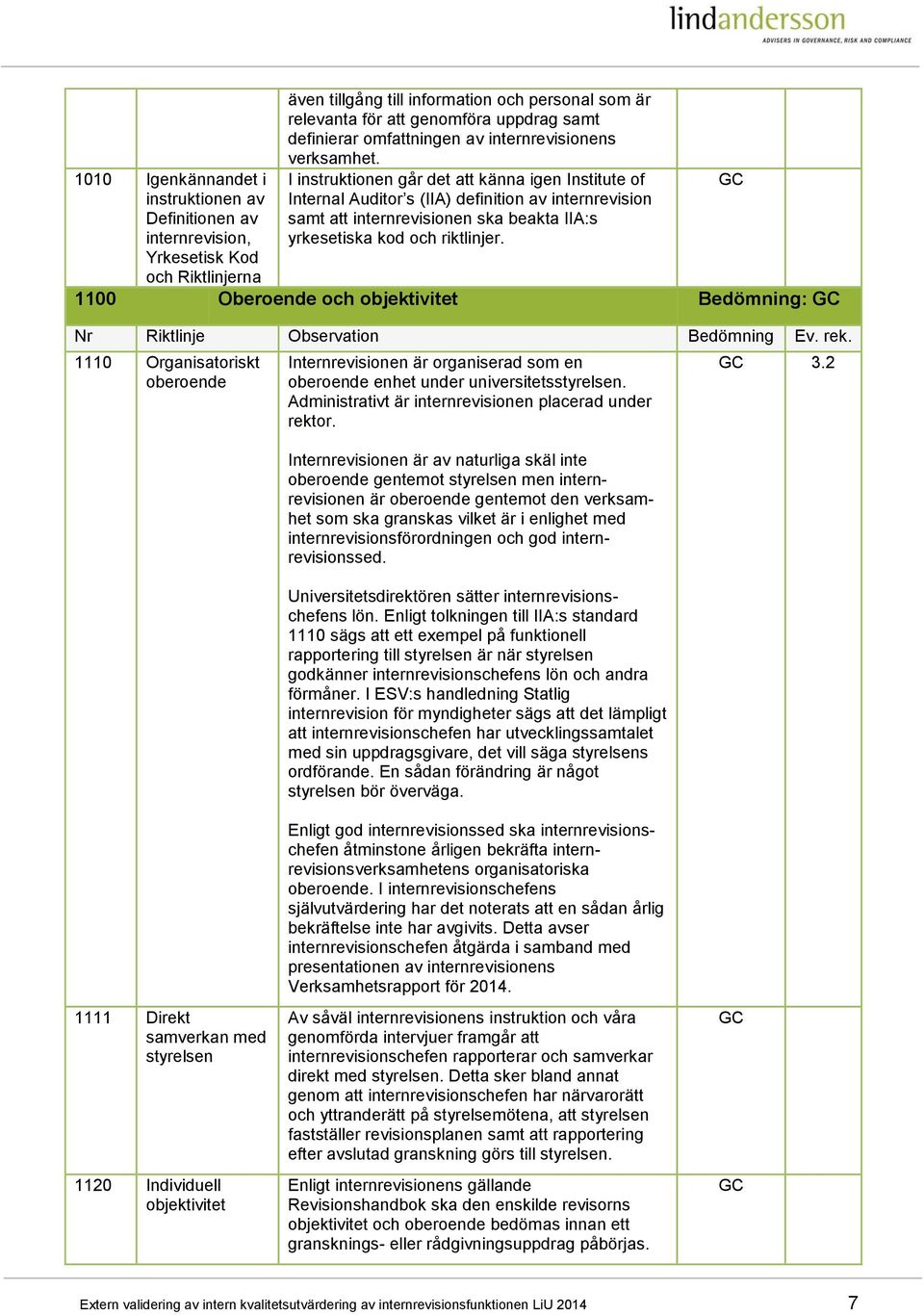 I instruktionen går det att känna igen Institute of Internal Auditor s (IIA) definition av internrevision samt att internrevisionen ska beakta IIA:s yrkesetiska kod och riktlinjer.