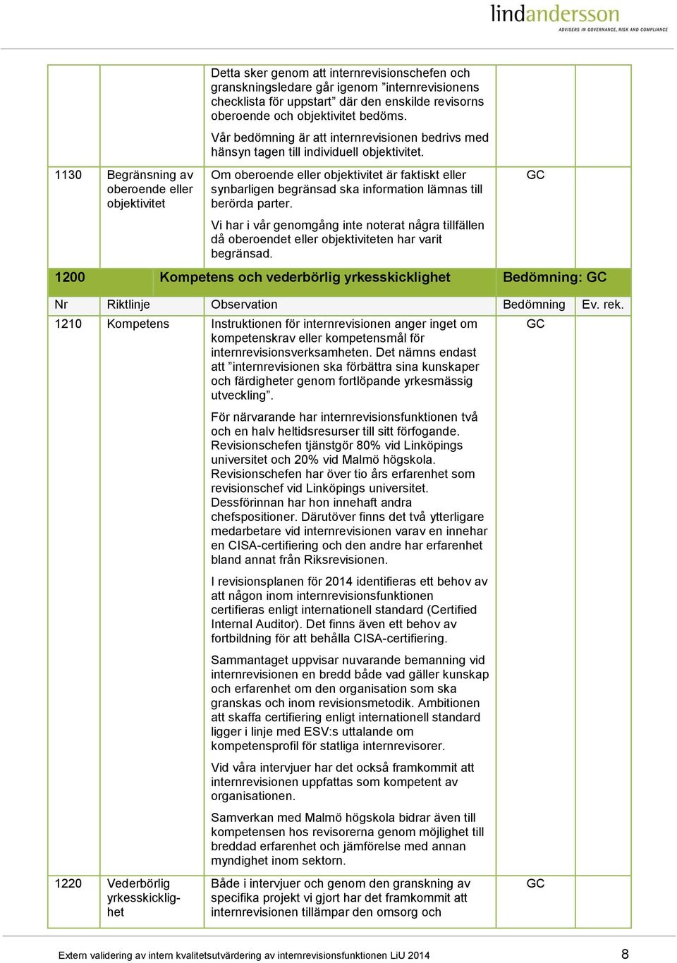 Om oberoende eller objektivitet är faktiskt eller synbarligen begränsad ska information lämnas till berörda parter.