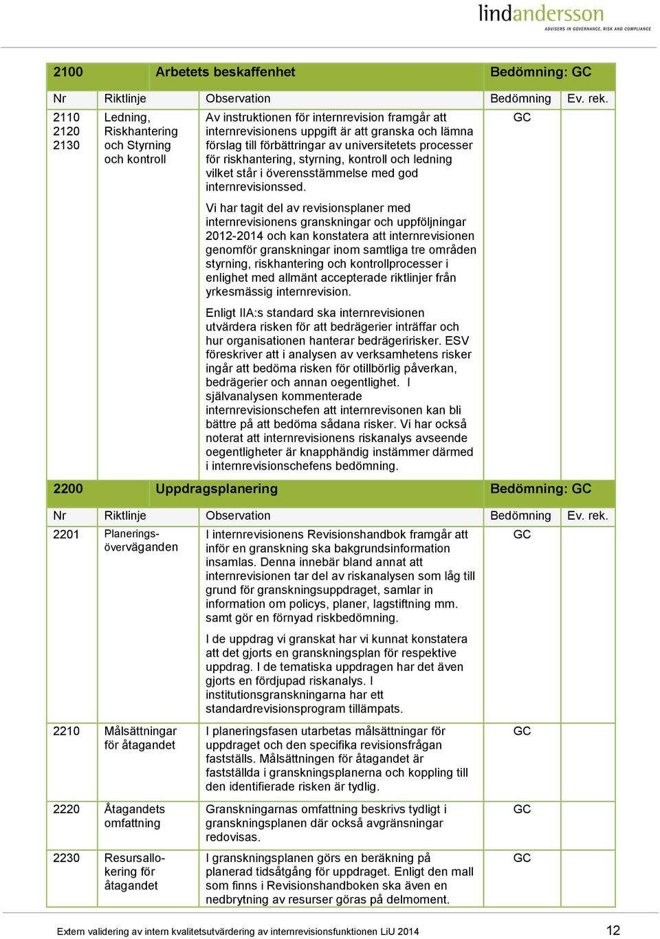 Vi har tagit del av revisionsplaner med internrevisionens granskningar och uppföljningar 2012-2014 och kan konstatera att internrevisionen genomför granskningar inom samtliga tre områden styrning,