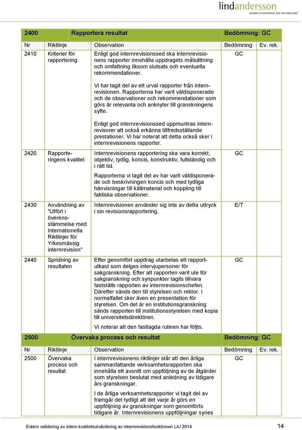 rekommendationer. Vi har tagit del av ett urval rapporter från internrevisionen.