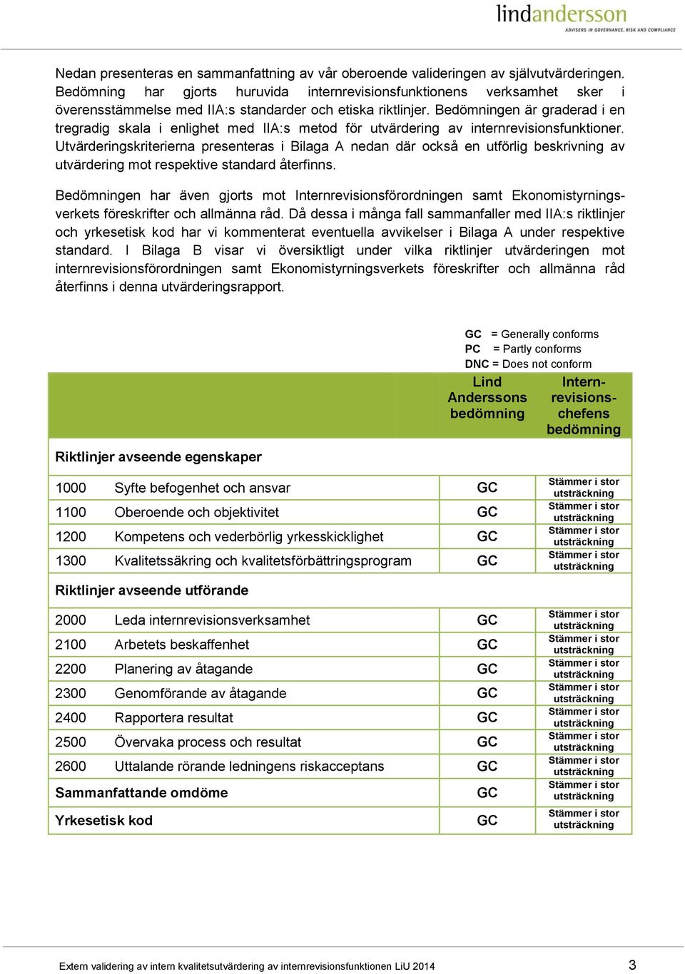 Bedömningen är graderad i en tregradig skala i enlighet med IIA:s metod för utvärdering av internrevisionsfunktioner.