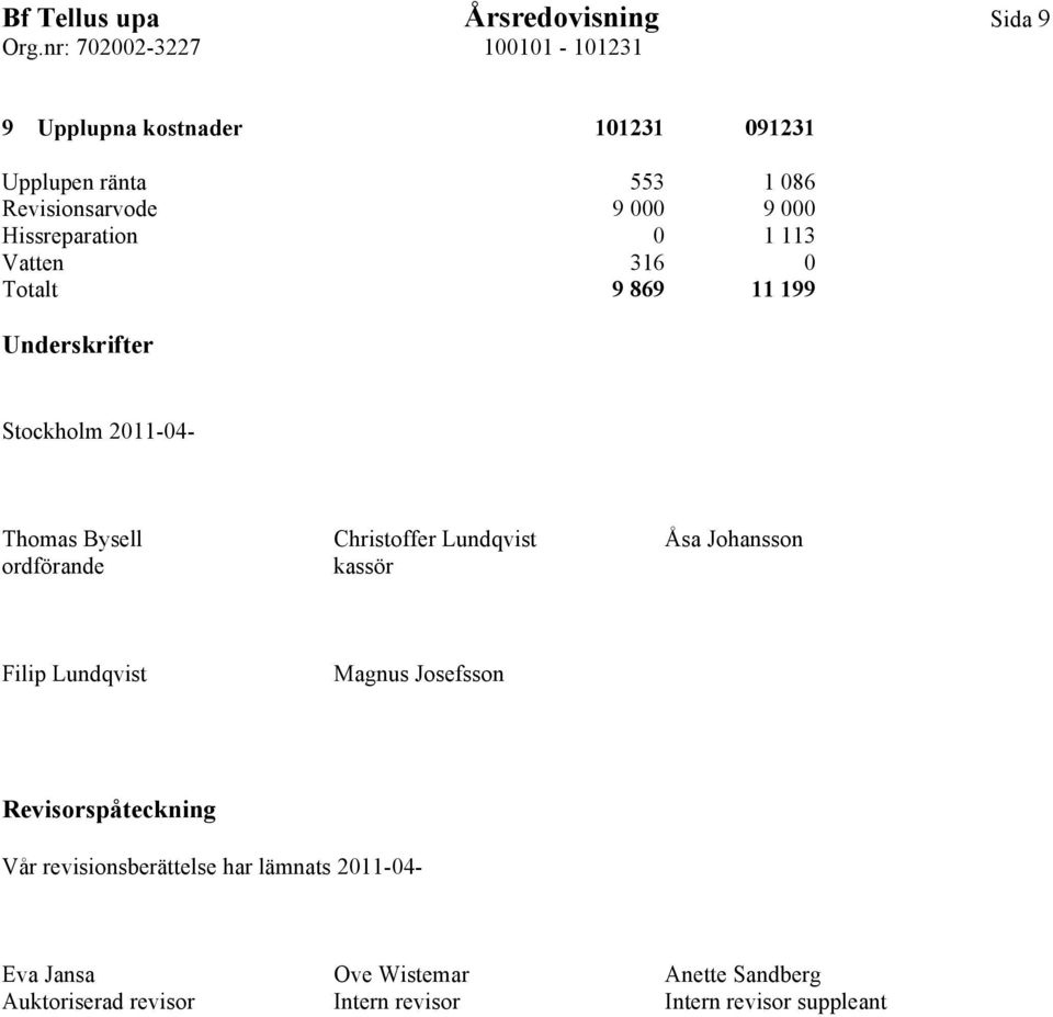 Lundqvist Åsa Johansson ordförande kassör Filip Lundqvist Magnus Josefsson Revisorspåteckning Vår revisionsberättelse