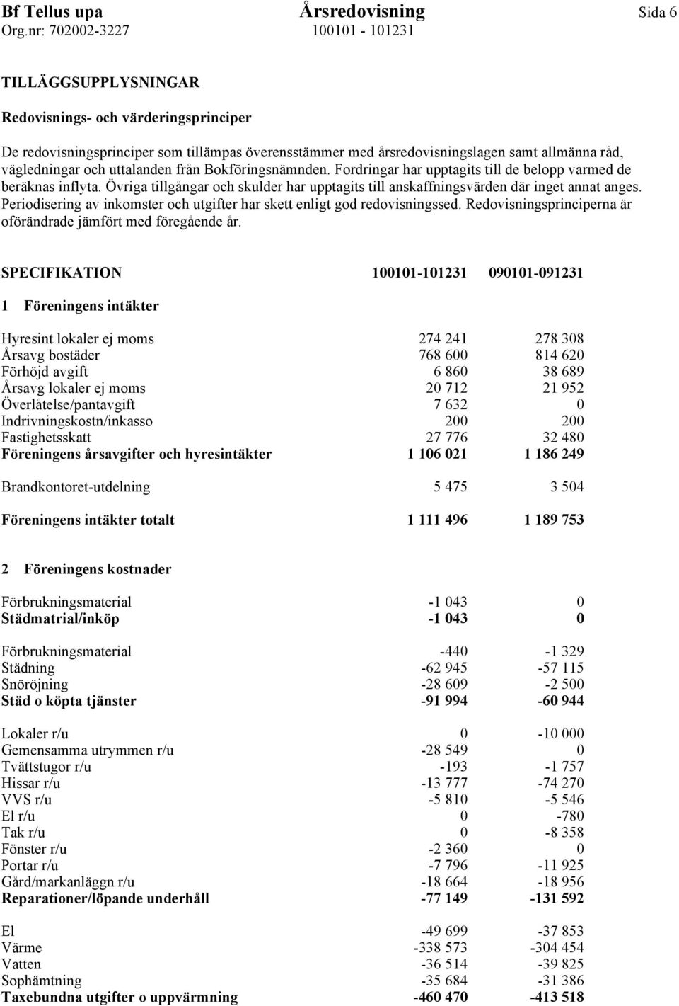 Övriga tillgångar och skulder har upptagits till anskaffningsvärden där inget annat anges. Periodisering av inkomster och utgifter har skett enligt god redovisningssed.