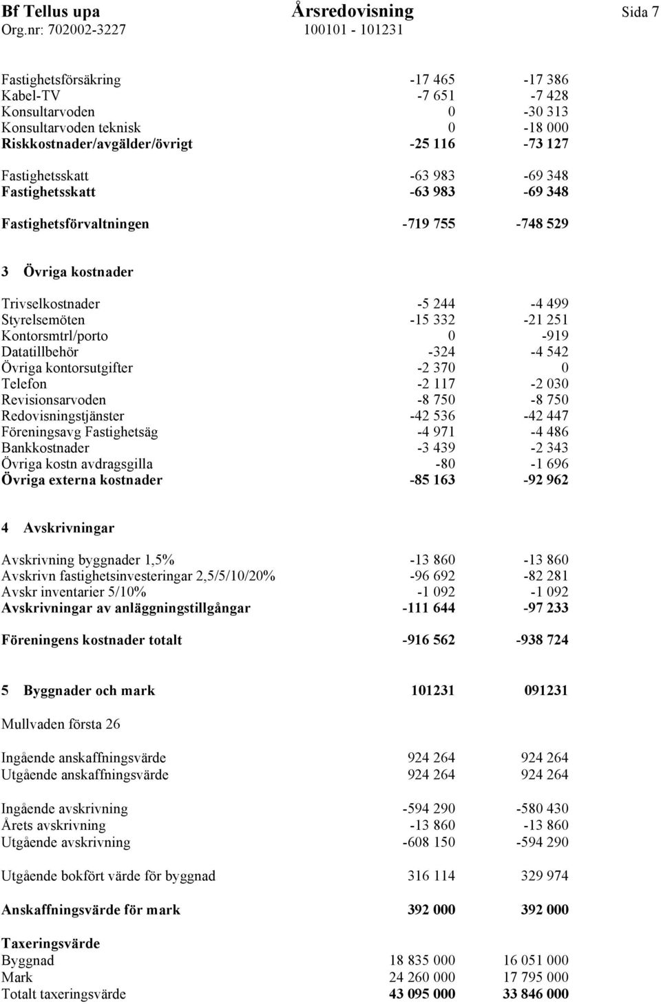 0-919 Datatillbehör -324-4 542 Övriga kontorsutgifter -2 370 0 Telefon -2 117-2 030 Revisionsarvoden -8 750-8 750 Redovisningstjänster -42 536-42 447 Föreningsavg Fastighetsäg -4 971-4 486