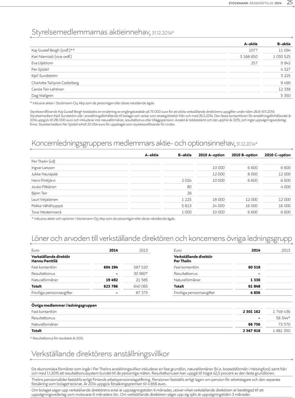 Oyj Abp som de personligen eller deras närstående ägde.