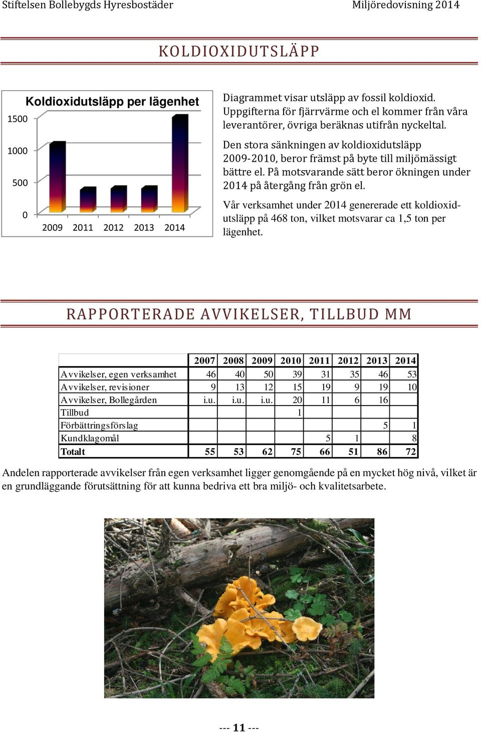 Den stora sänkningen av koldioxidutsläpp 2009-2010, beror främst på byte till miljömässigt bättre el. På motsvarande sätt beror ökningen under 2014 på återgång från grön el.