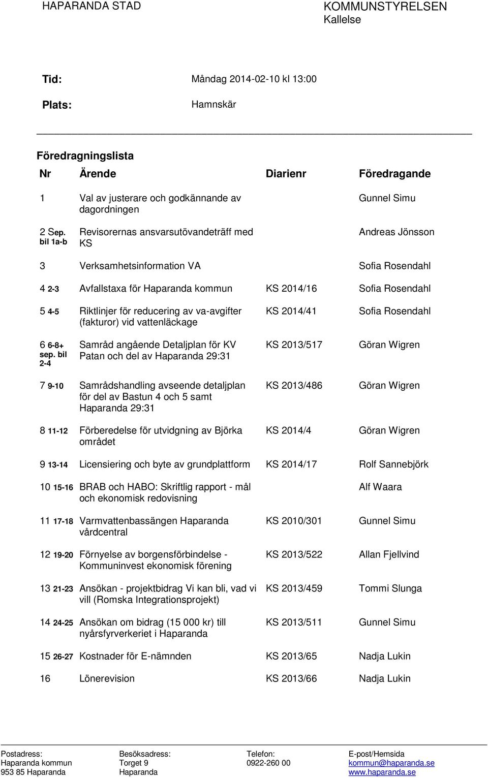 bil 1a-b Revisorernas ansvarsutövandeträff med KS Andreas Jönsson 3 Verksamhetsinformation VA Sofia Rosendahl 4 2-3 Avfallstaxa för Haparanda kommun KS 2014/16 Sofia Rosendahl 5 4-5 Riktlinjer för