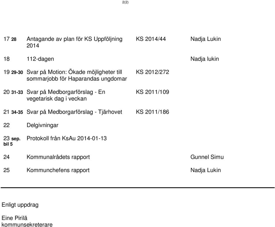 2012/272 KS 2011/109 21 34-35 Svar på Medborgarförslag - Tjärhovet KS 2011/186 22 Delgivningar 23 sep.