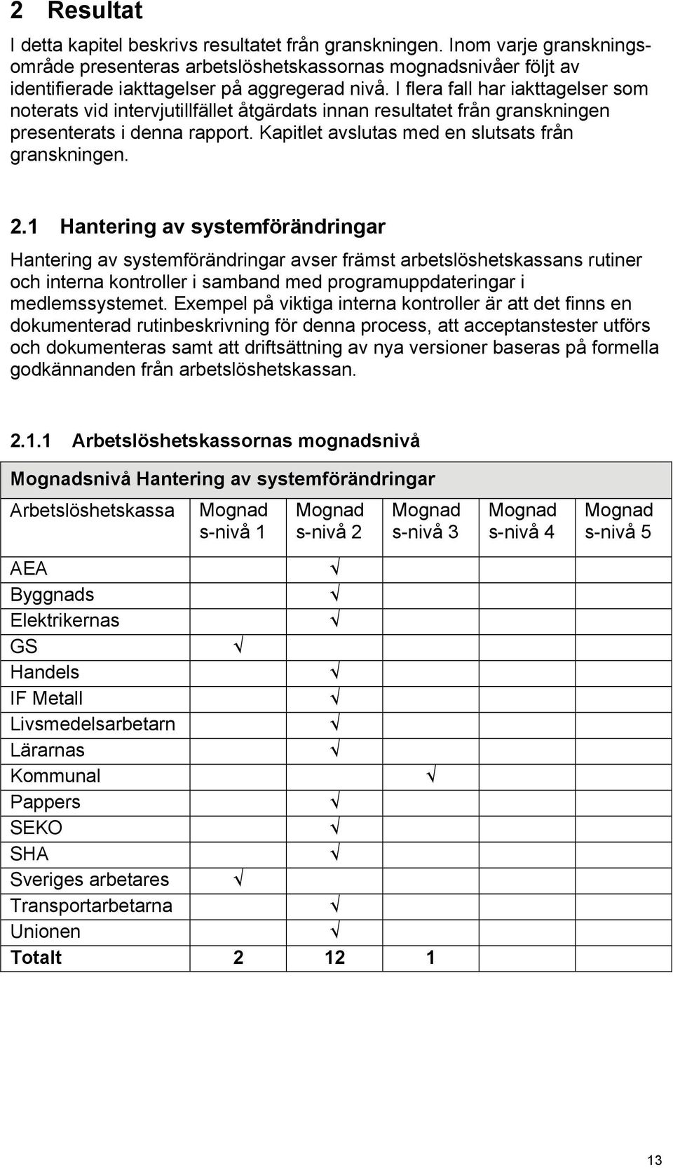 1 Hantering av systemförändringar Hantering av systemförändringar avser främst arbetslöshetskassans rutiner och interna kontroller i samband med programuppdateringar i medlemssystemet.