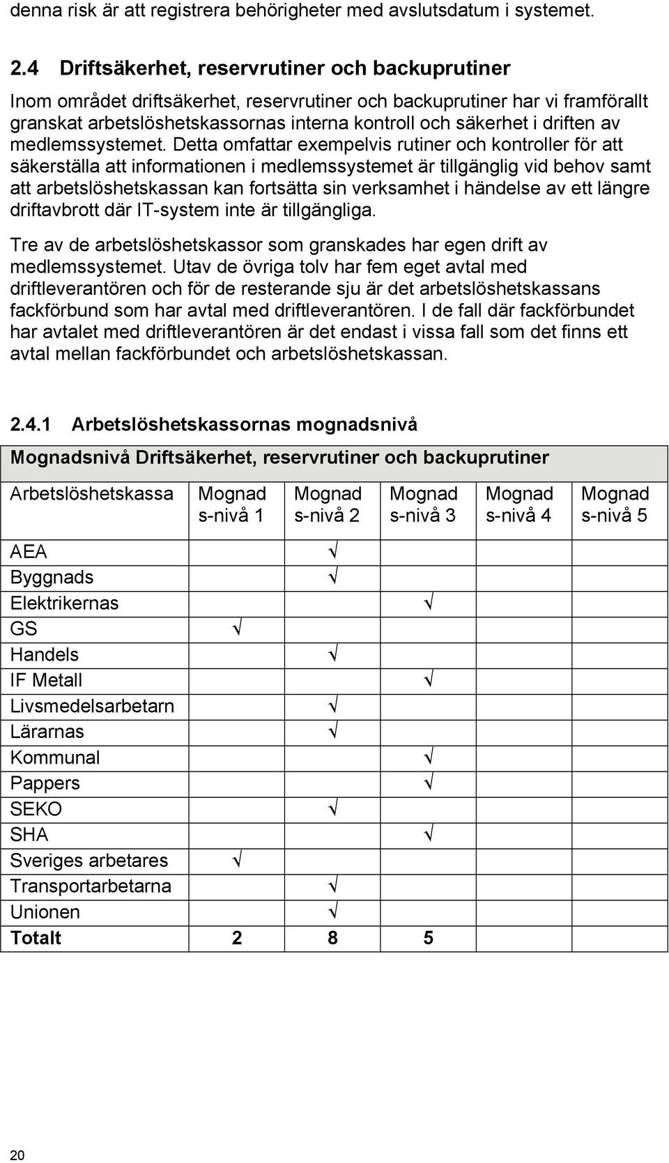 av medlemssystemet.