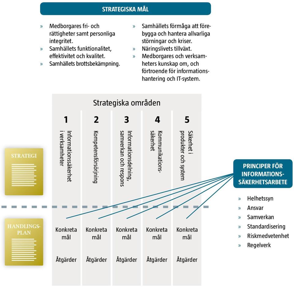 » Medborgares och verksamheters kunskap om, ochförtroende för informationshantering och IT-system.