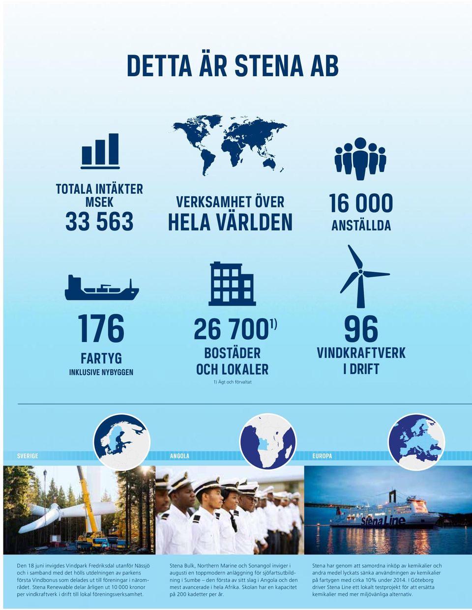Stena Renewable delar årligen ut 10 000 kronor per vindkraftverk i drift till lokal föreningsverksamhet.