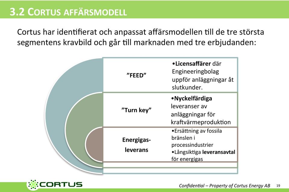 Licensaffärer där Engineeringbolag uppför anläggningar åt slutkunder.