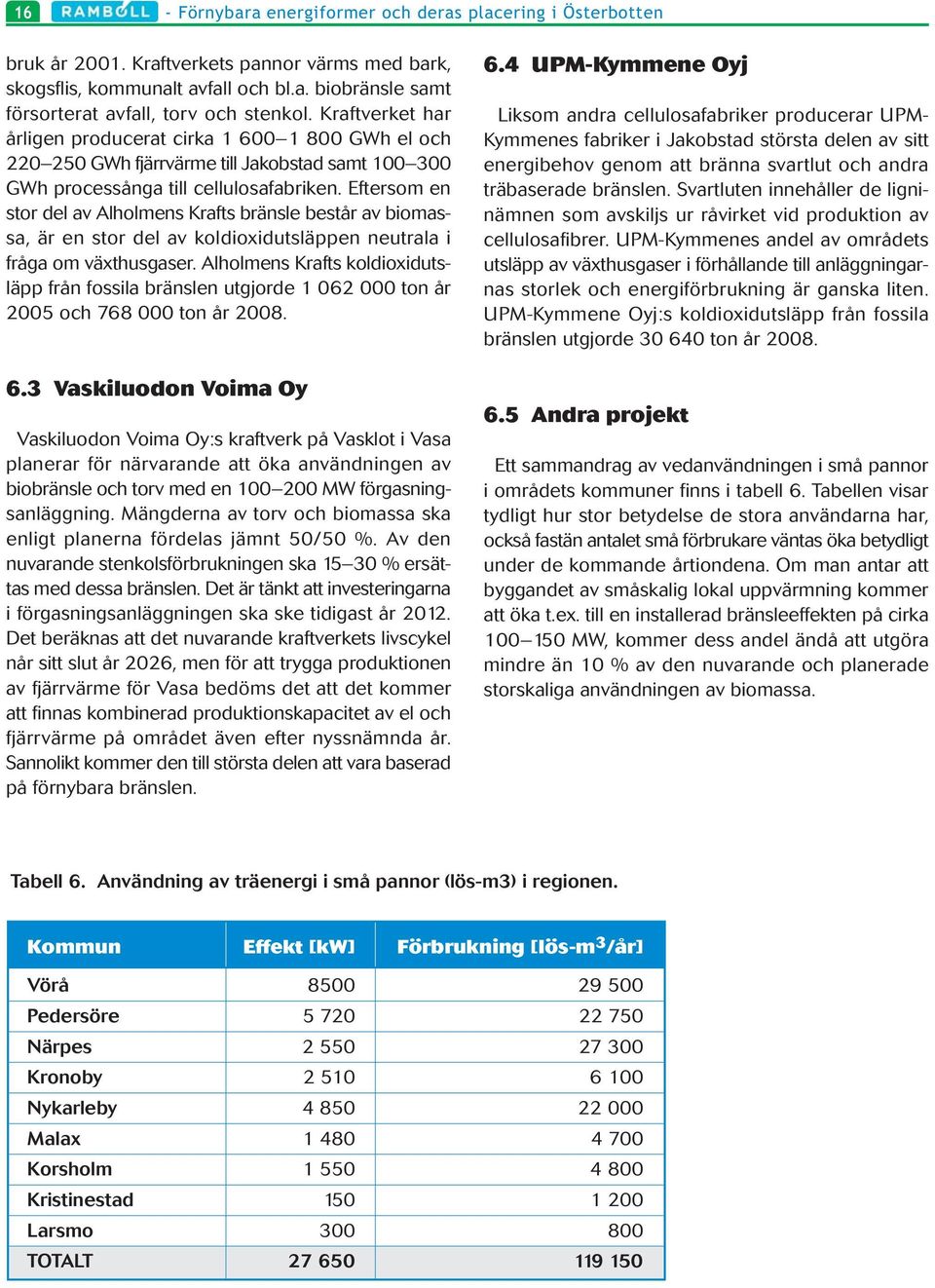 Eftersom en stor del av Alholmens Krafts bränsle består av biomassa, är en stor del av koldioxidutsläppen neutrala i fråga om växthusgaser.