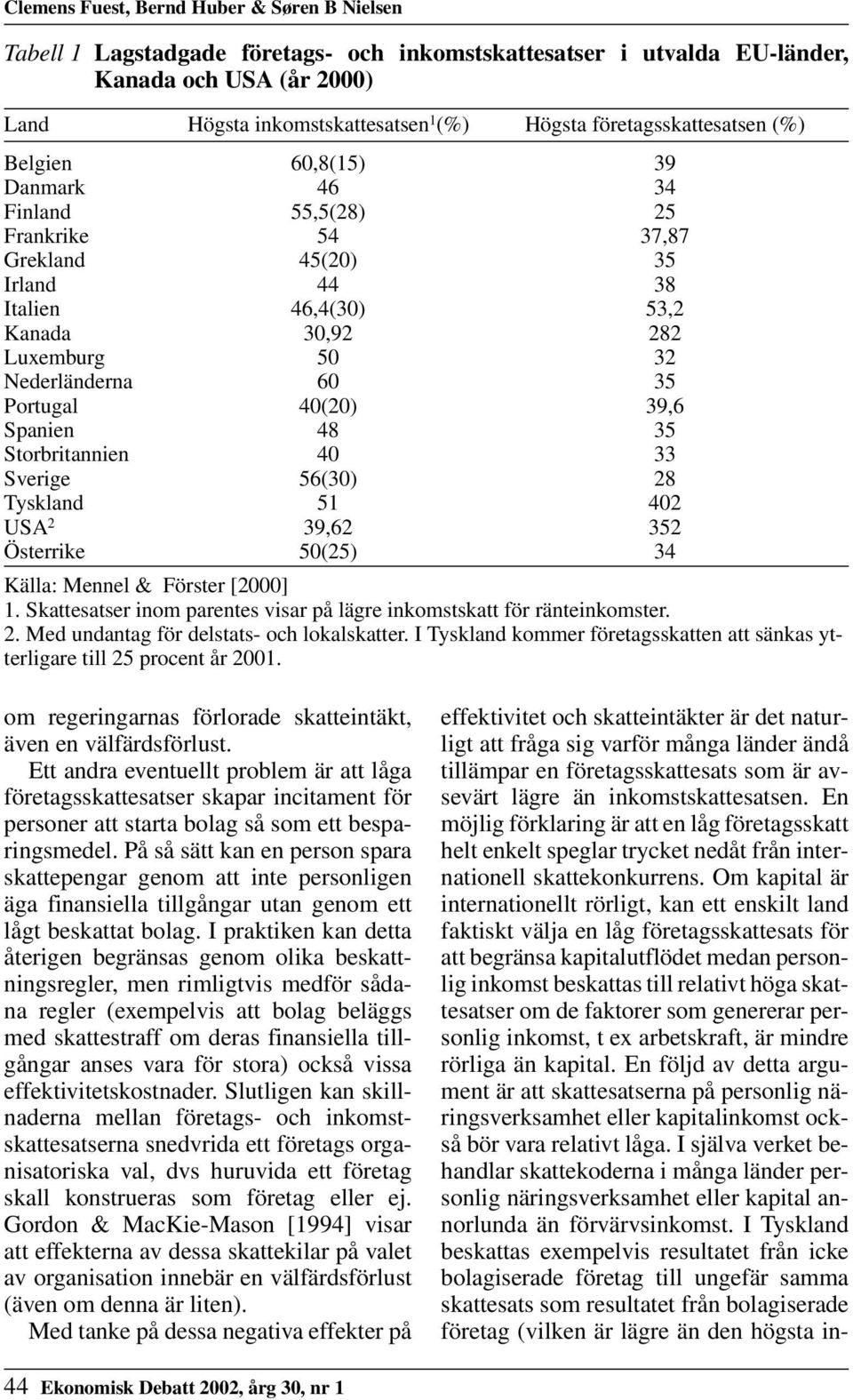 60 35 Portugal 40(20) 39,6 Spanien 48 35 Storbritannien 40 33 Sverige 56(30) 28 Tyskland 51 402 USA 2 39,62 352 Österrike 50(25) 34 Källa: Mennel & Förster [2000] 1.