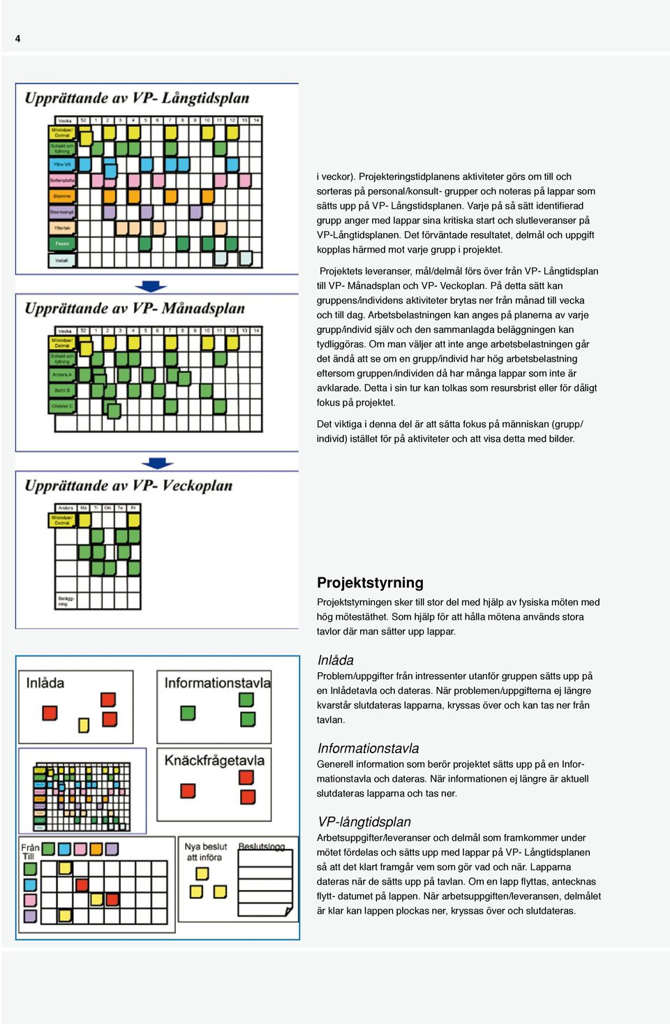 Det förväntade resultatet, delmål och uppgift kopplas härmed mot varje grupp i projektet. Projektets leveranser, mål/delmål förs över från VP- Långtidsplan till VP- Månadsplan och VP- Veckoplan.