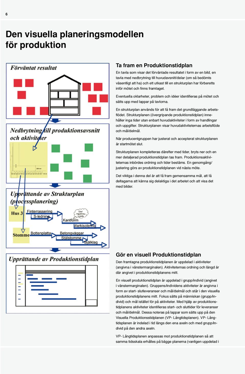 Eventuella oklarheter, problem och idéer identifieras på mötet och sätts upp med lappar på tavlorna. En strukturplan används för att få fram det grundläggande arbetsflödet.