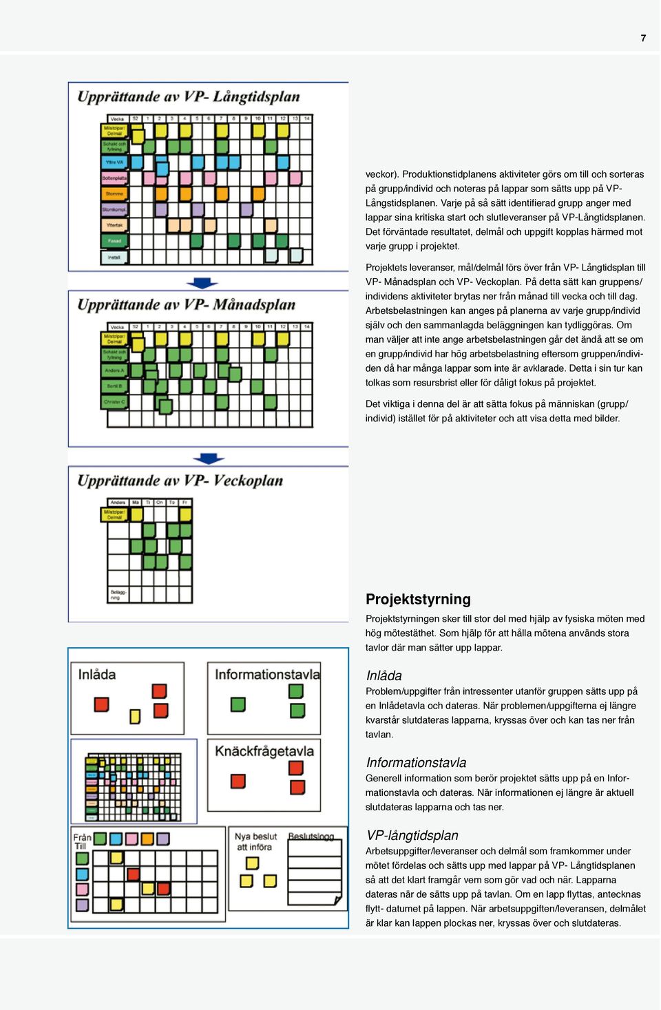 Det förväntade resultatet, delmål och uppgift kopplas härmed mot varje grupp i projektet. Projektets leveranser, mål/delmål förs över från VP- Långtidsplan till VP- Månadsplan och VP- Veckoplan.