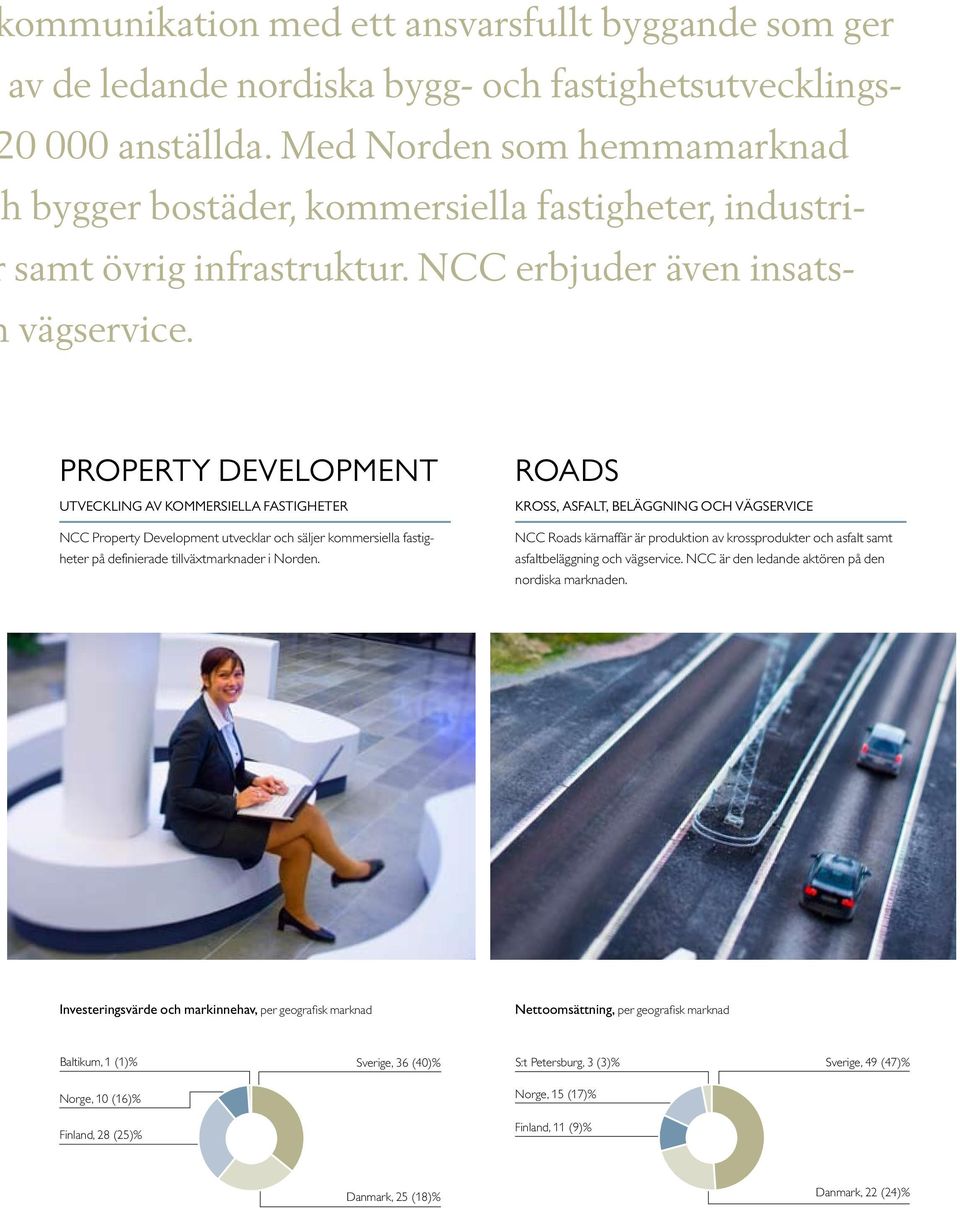 Property Development utveckling av kommersiella fastigheter NCC Property Development utvecklar och säljer kommersiella fastigheter på definierade tillväxtmarknader i Norden.