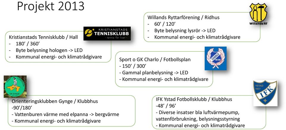 Gammal planbelysning -> LED Orienteringsklubben Gynge / Klubbhus -90 /180 - Vattenburen värme med elpanna ->