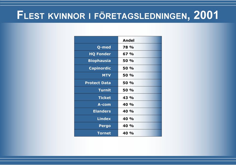 MTV 50 % Protect Data 50 % Turnit 50 % Ticket 43 %