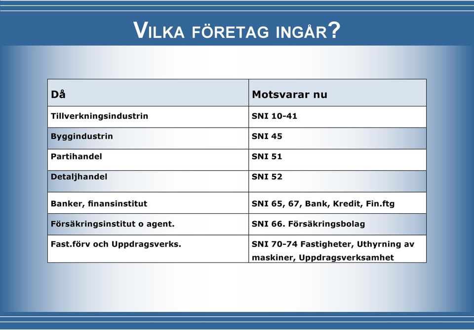 SNI 51 Detaljhandel SNI 52 Banker, finansinstitut Försäkringsinstitut o agent. Fast.