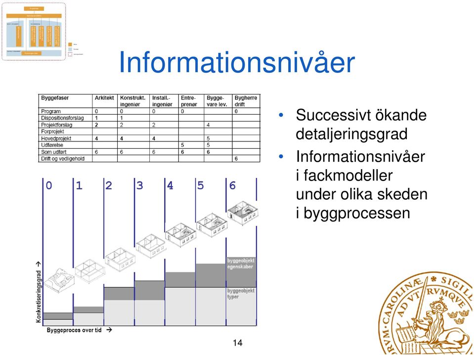 Informationsnivåer i