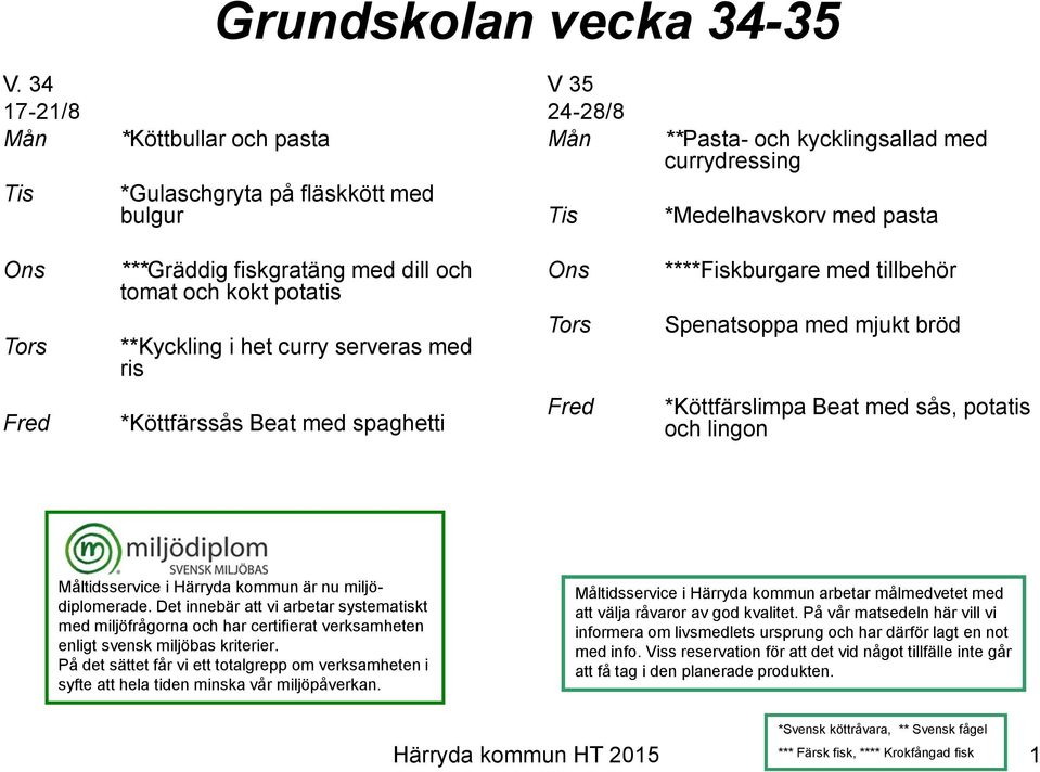 och kokt potatis **Kyckling i het curry serveras med ris ****Fiskburgare med tillbehör Spenatsoppa med mjukt bröd *Köttfärssås Beat med spaghetti *Köttfärslimpa Beat med sås, potatis och lingon