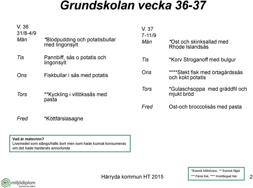 med potatis ****Stekt fisk med örtagårdssås och kokt potatis **Kyckling i vitlökssås med pasta *Gulaschsoppa med gräddfil