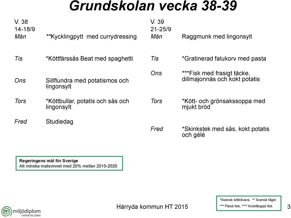 potatismos och ***Fisk med frasigt täcke, dillmajonnäs och kokt potatis *Köttbullar, potatis och sås och *Kött-