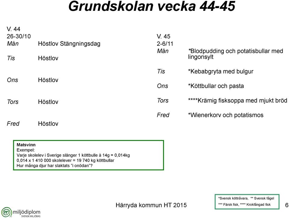 Höstlov ****Krämig fisksoppa med mjukt bröd Höstlov *Wienerkorv och potatismos Exempel: Varje skolelev