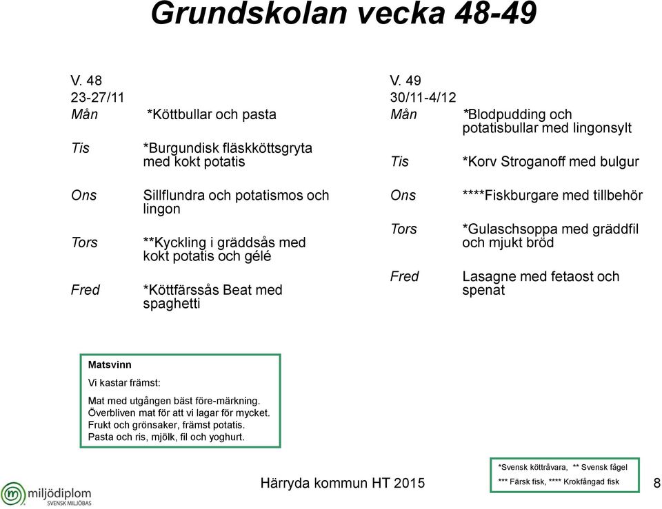 potatis och gélé *Köttfärssås Beat med spaghetti ****Fiskburgare med tillbehör *Gulaschsoppa med gräddfil och mjukt bröd Lasagne med fetaost och