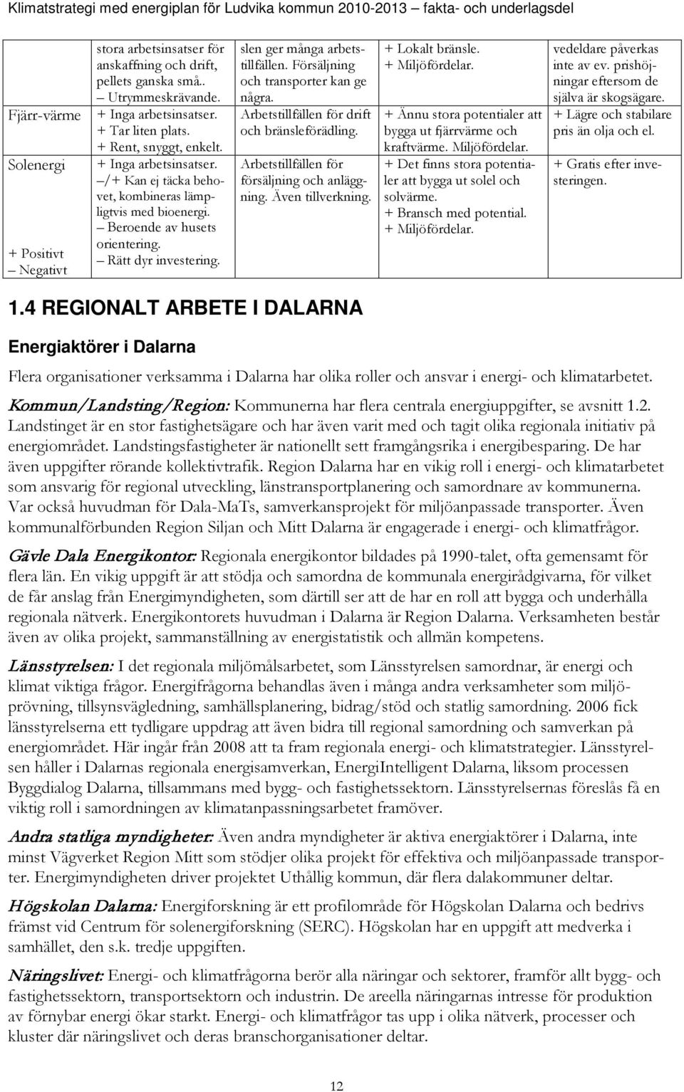 Försäljning och transporter kan ge några. Arbetstillfällen för drift och bränsleförädling. Arbetstillfällen för försäljning och anläggning. Även tillverkning. + Lokalt bränsle. + Miljöfördelar.