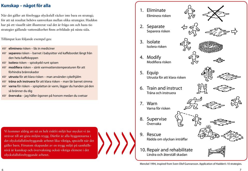 Tillämpat kan följande exempel ges: + eliminera risken lås in mediciner + separera risken barnet i babysitter vid kaffebordet långt från den heta kaffekoppen + isolera risken spisskydd runt spisen +