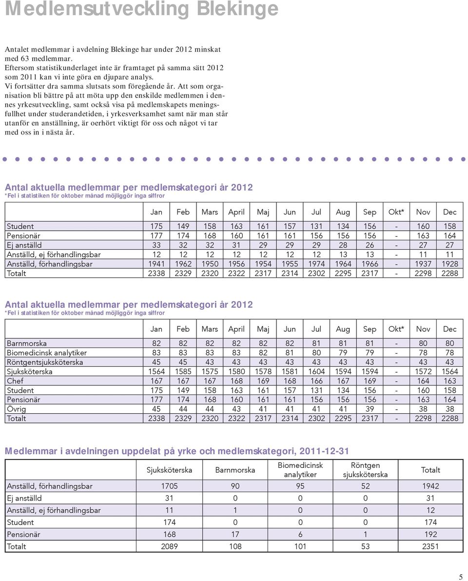 Att som organisation bli bättre på att möta upp den enskilde medlemmen i dennes yrkesutveckling, samt också visa på medlemskapets meningsfullhet under studerandetiden, i yrkesverksamhet samt när man